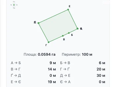 Продаж земельної ділянки під житлову забудову Вишенька