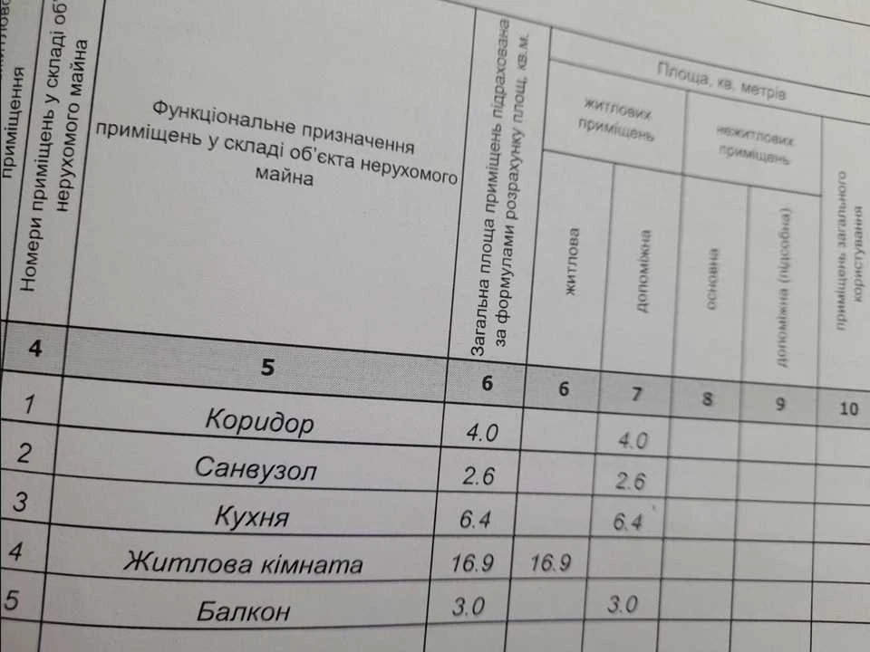 Квартира. Дніпро, вулиця Академіка Янгеля