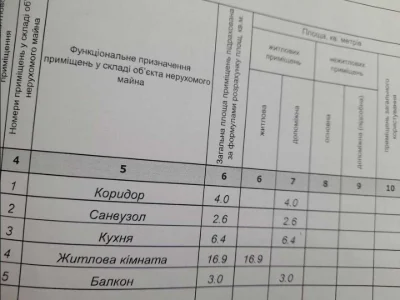 Квартира. Дніпро, вулиця Академіка Янгеля