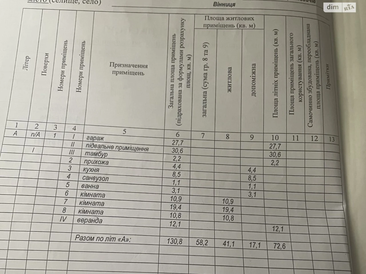 Продажа Часть дома Центр