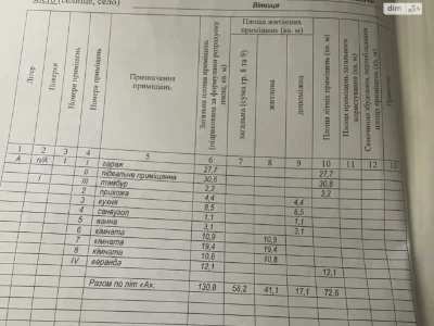 Продажа Часть дома Центр