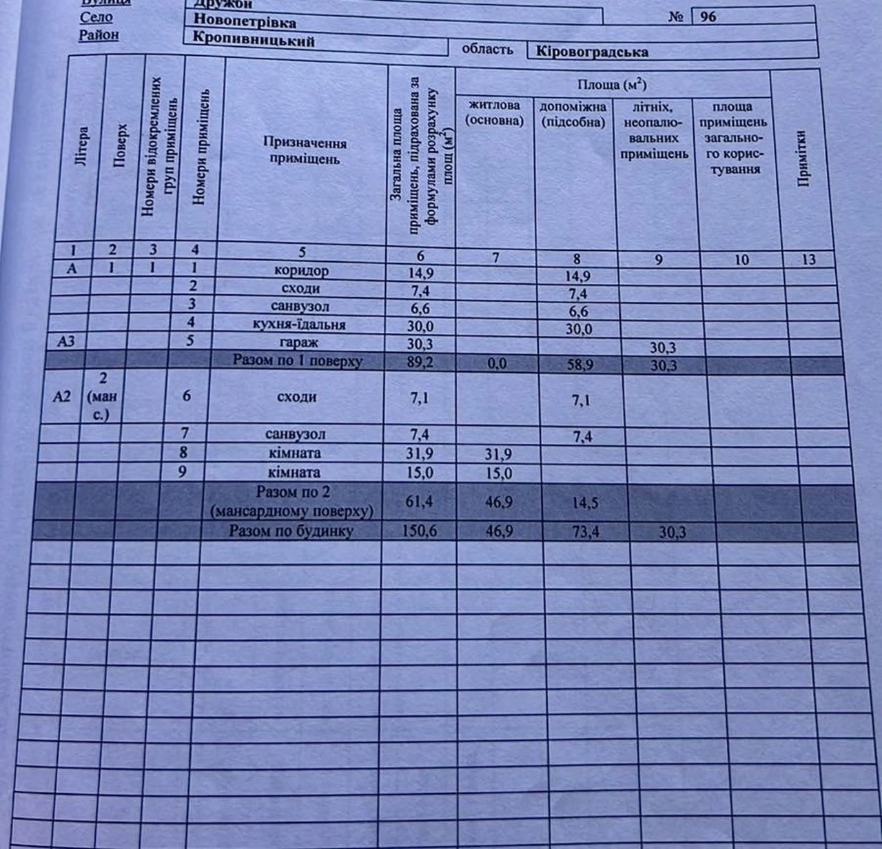 Продаж будинку в с. Новопетрівка
