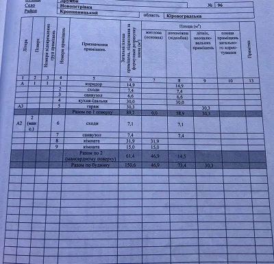 Продаж будинку в с. Новопетрівка