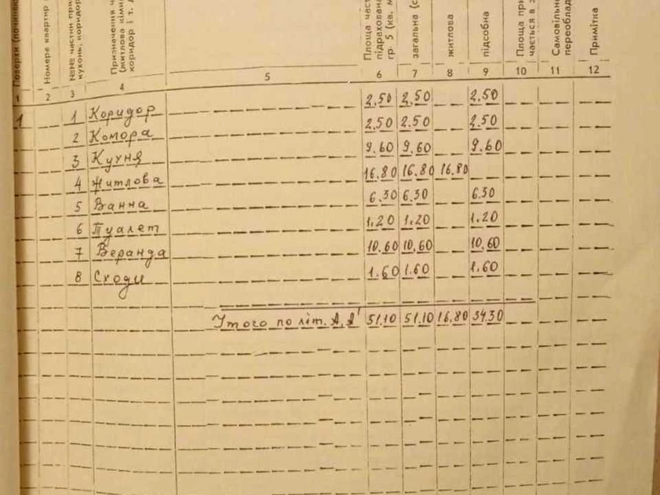 Будинок. Ужгород, Івана Пулюя пров. (Добролюбова)