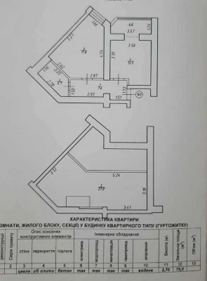Urgent Sale: $607/m²