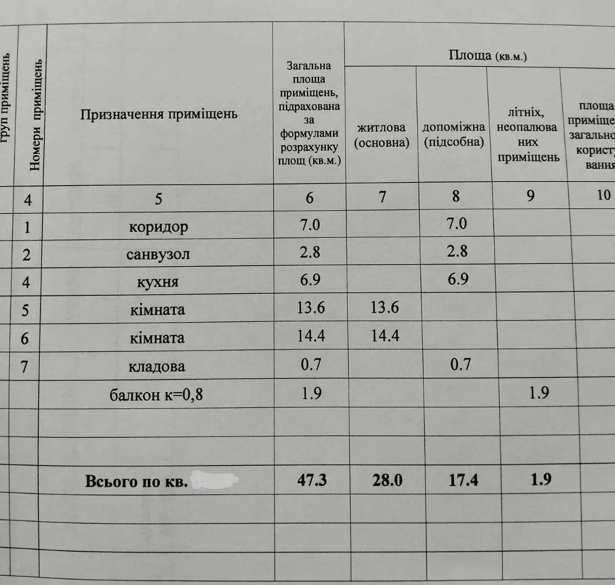 Продаж 2-кімнатна квартира, 3/5 поверхів. Роздільні кімнати. Алмазний