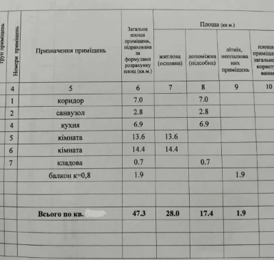 Продаж 2-кімнатна квартира, 3/5 поверхів. Роздільні кімнати. Алмазний