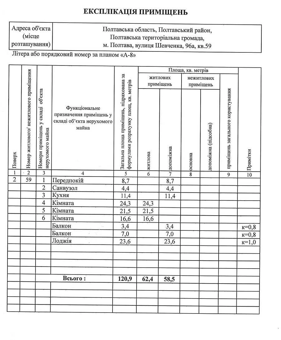 Продаж просторної 3-кімнатній квартири в зданому будинку!
