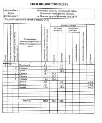 Продаж просторної 3-кімнатній квартири в зданому будинку!