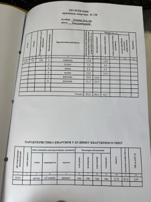 Двухкомнатная квартира. 87 кв.м. Минимальная перерегистрация 2%. ‼️Владелец