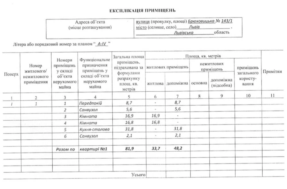 Продається Приваблива 2-кімнатна квартира Комфорт-класу - єВ