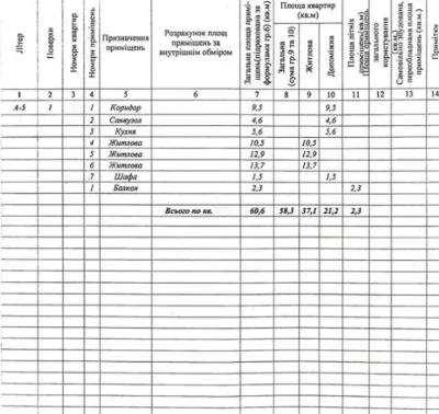 Продам 3-комн квартиру в районе Ковалевской Софьи ул.