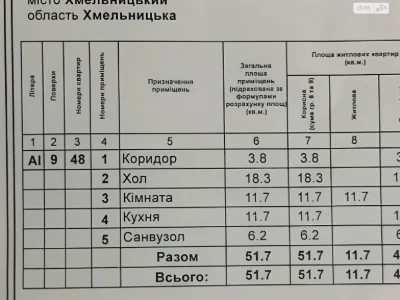 Продаж Квартира Центр