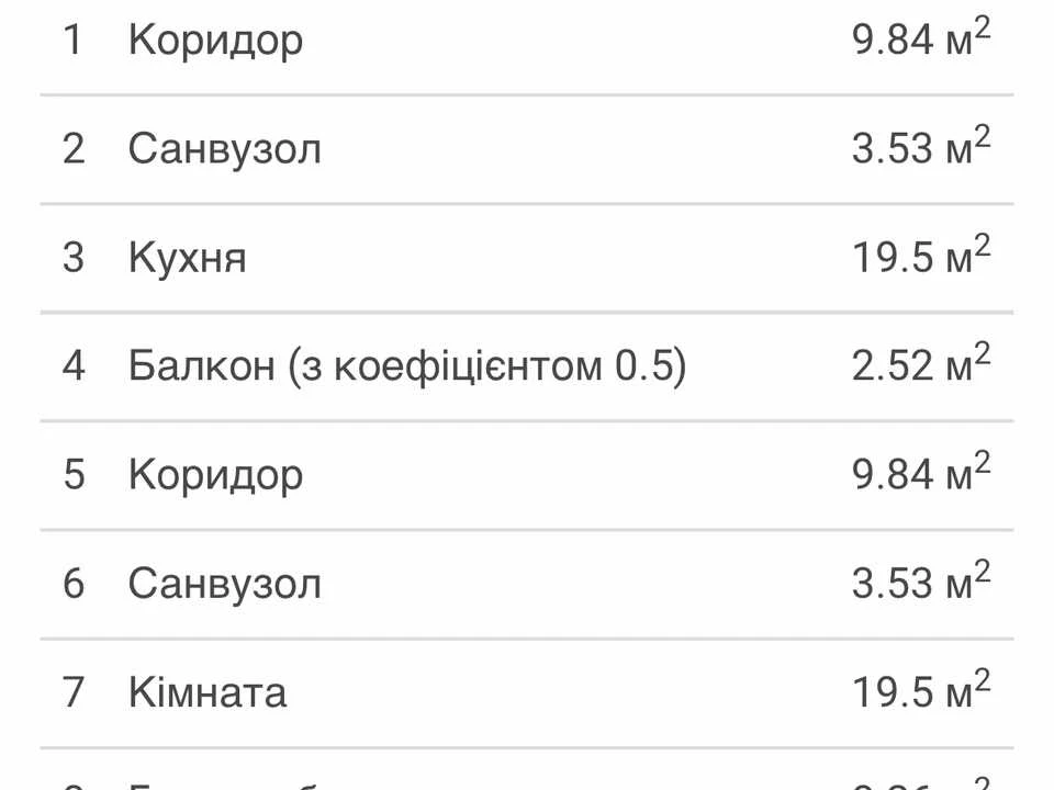 Квартира. Львів, вулиця Стрийська