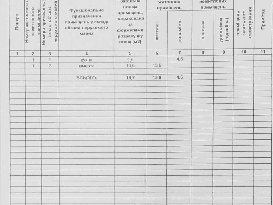 Квартира. Луцк, Заповітна вулиця