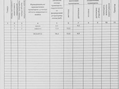 Квартира. Луцк, Заповітна вулиця