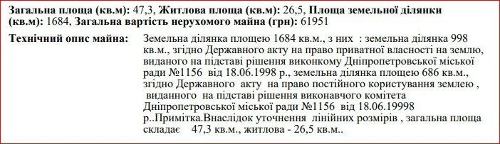 Дом, земельный участок