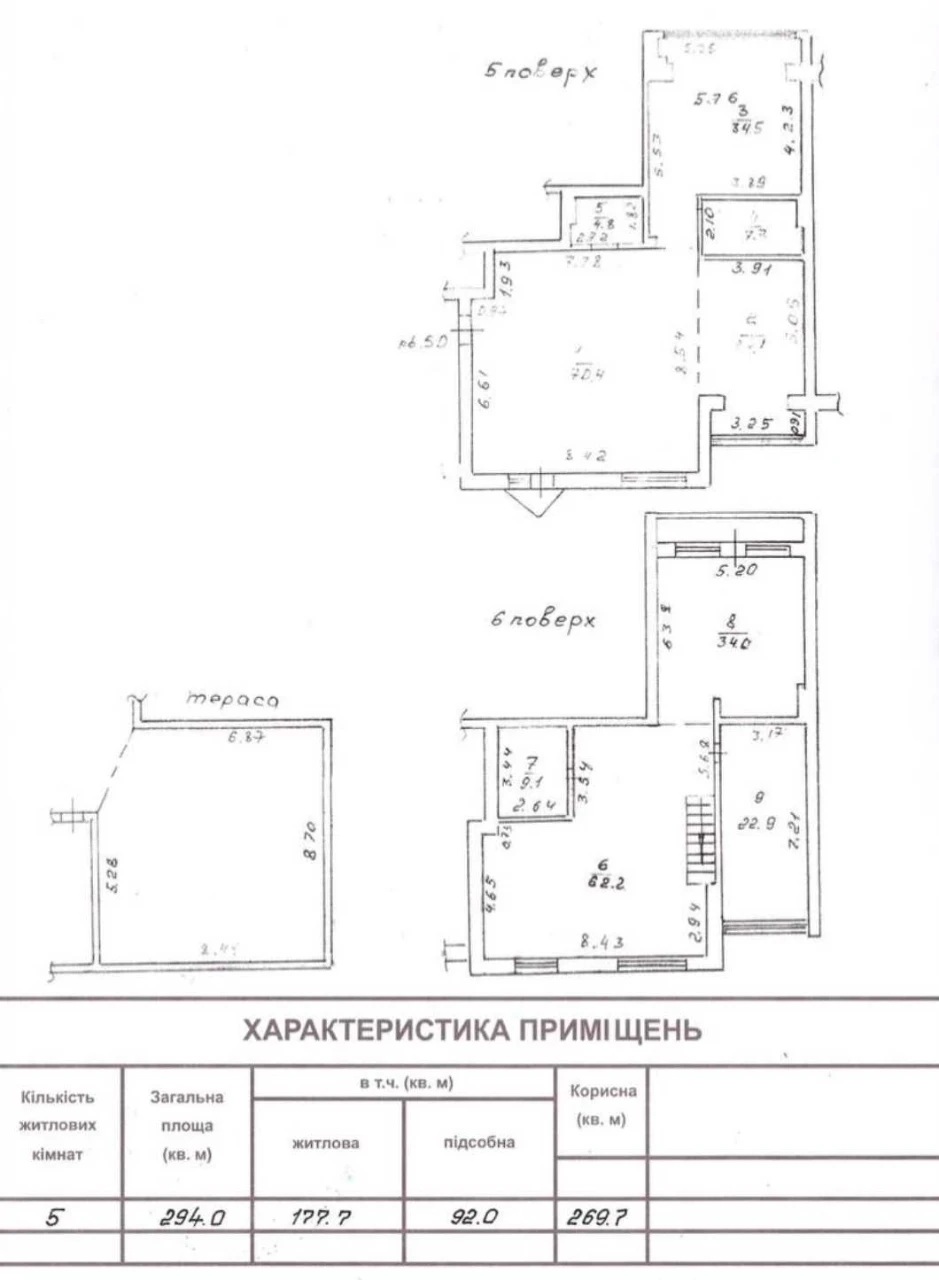 4 Кімнати. Пентхаус на вул. Педагогічній/ Тінистій тиха Аркадія/