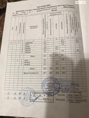Sale of House Slavyanka