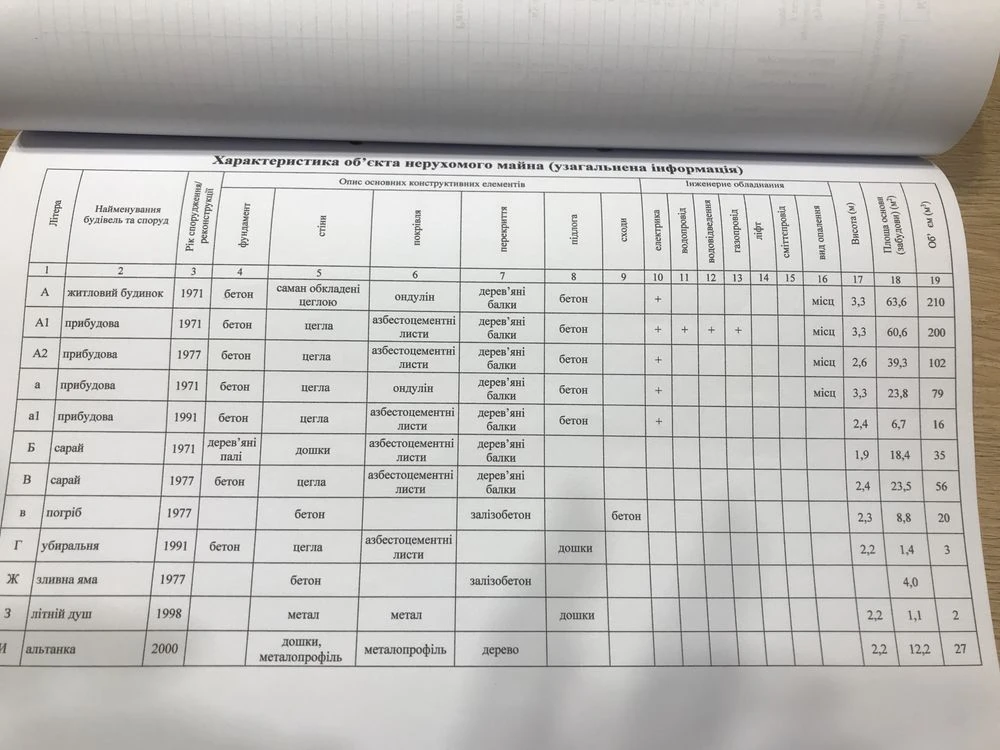 Дом в Кропивницком, р-н Завадівка