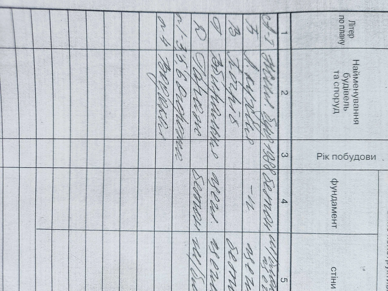 Продаж будинку в м. Черкаси, вул. Максима Залізняка, від власника