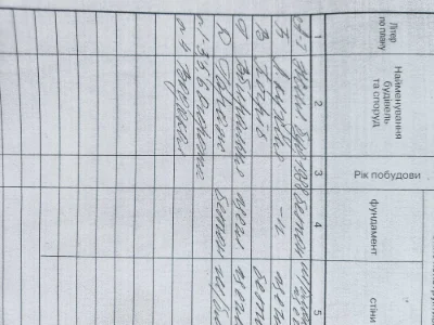 Продаж будинку в м. Черкаси, вул. Максима Залізняка, від власника