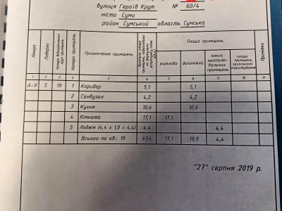 Продажа квартиры 1-комнатной 41.4 м² на 5-м этаже