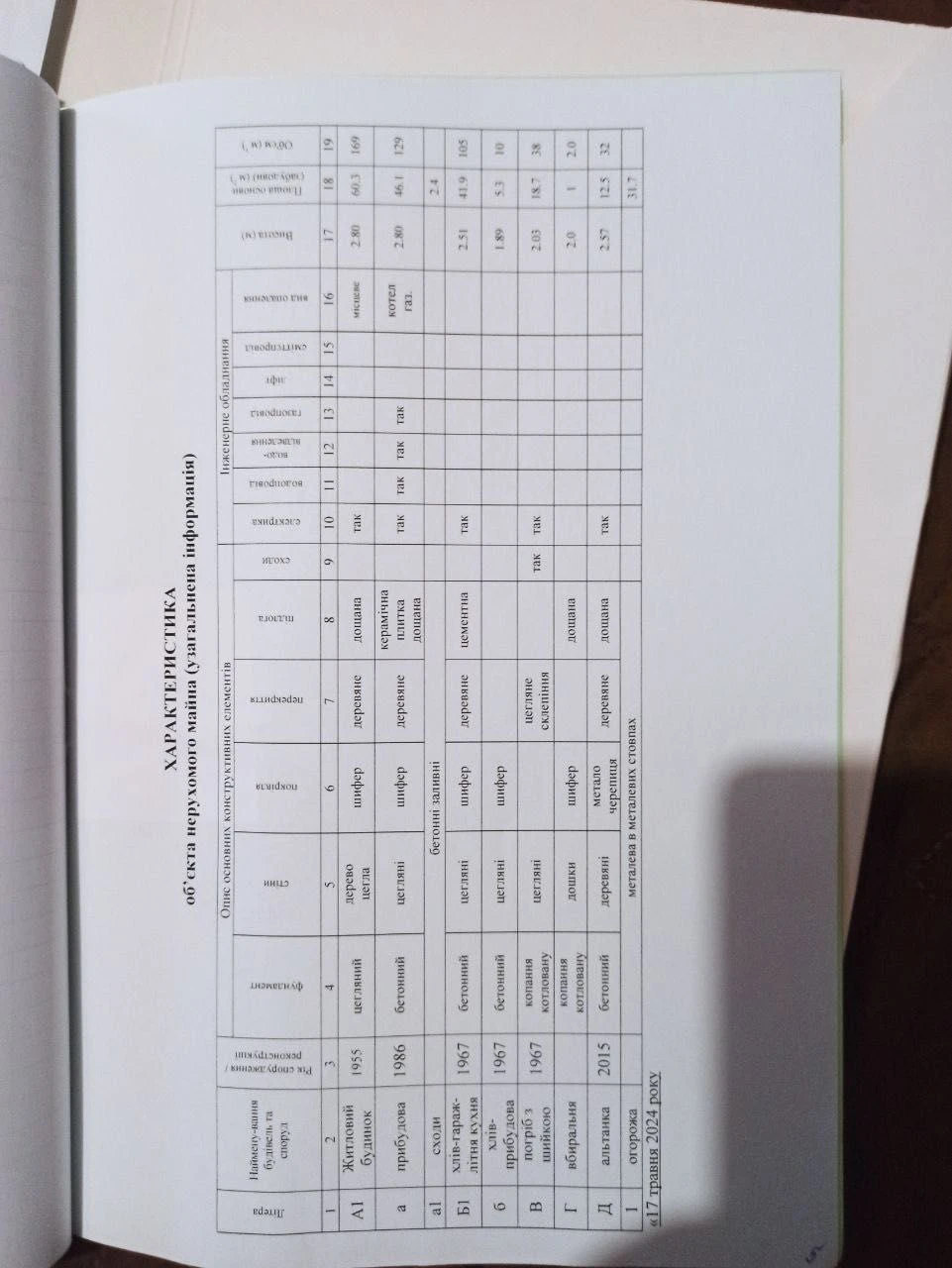 Land plot with a house in Lutsk (near the Kovelskaya street)