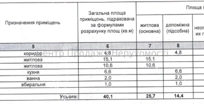 Продажа 2-комн. квартиры, 40.10 м², 4/5 этаж, Киев — отличное предложение