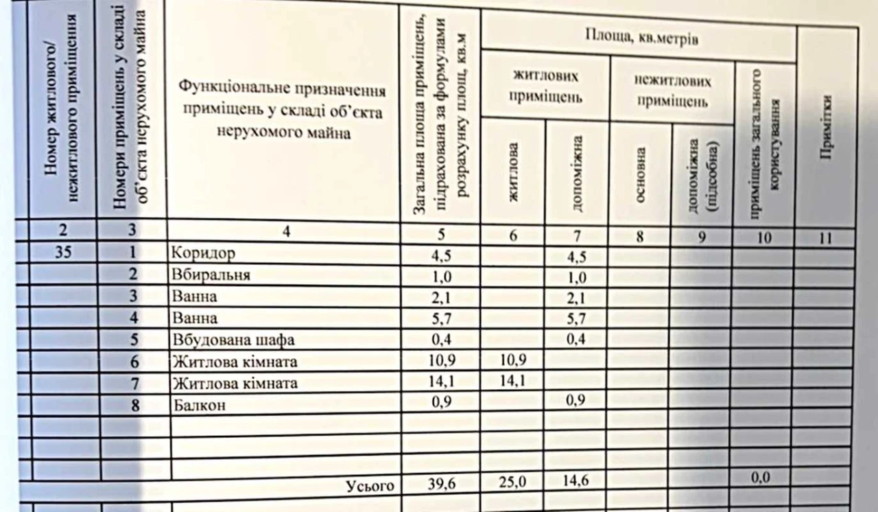 Продаж 2-кімнатна квартира, Сухий Фонтан, вул Велика Морська