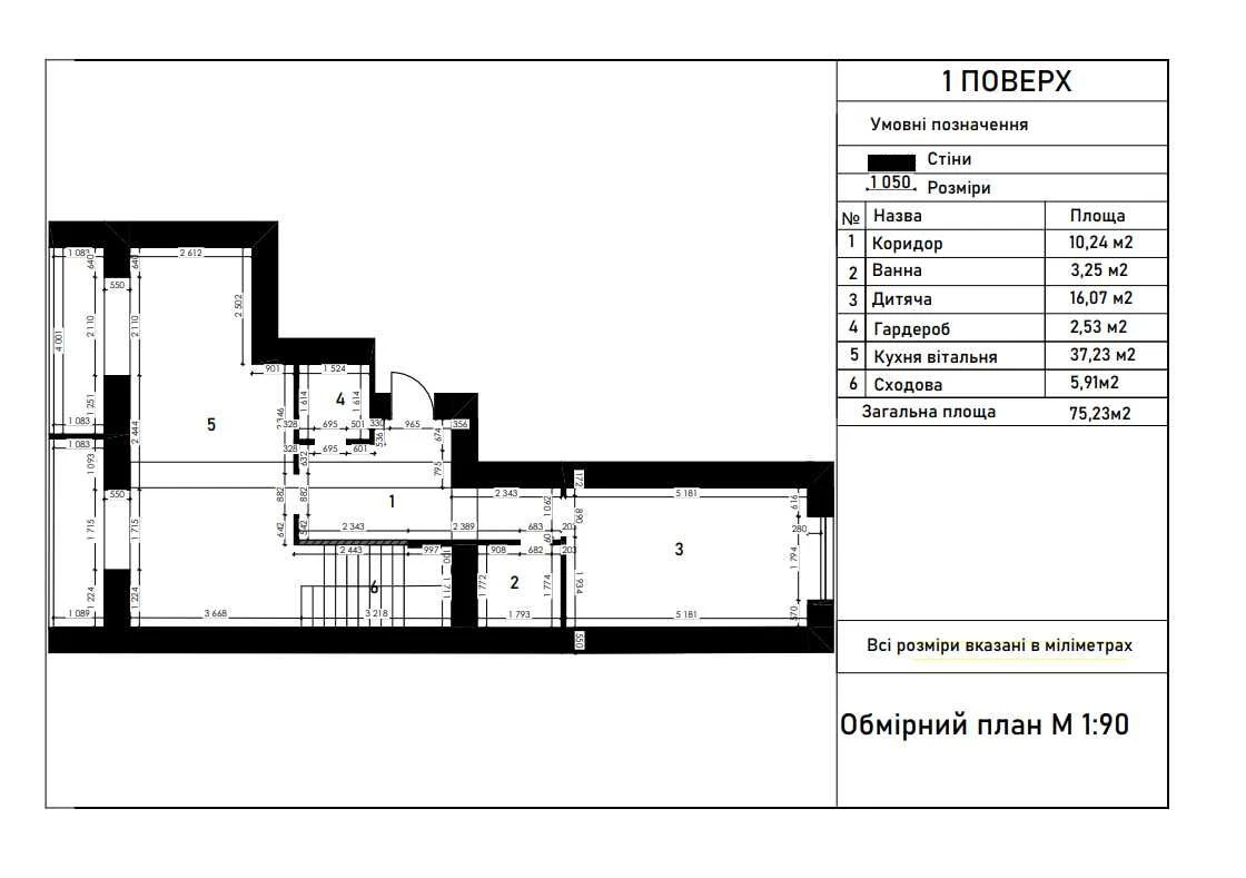 Продаж квартири