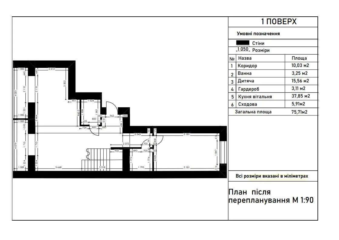 Продаж квартири