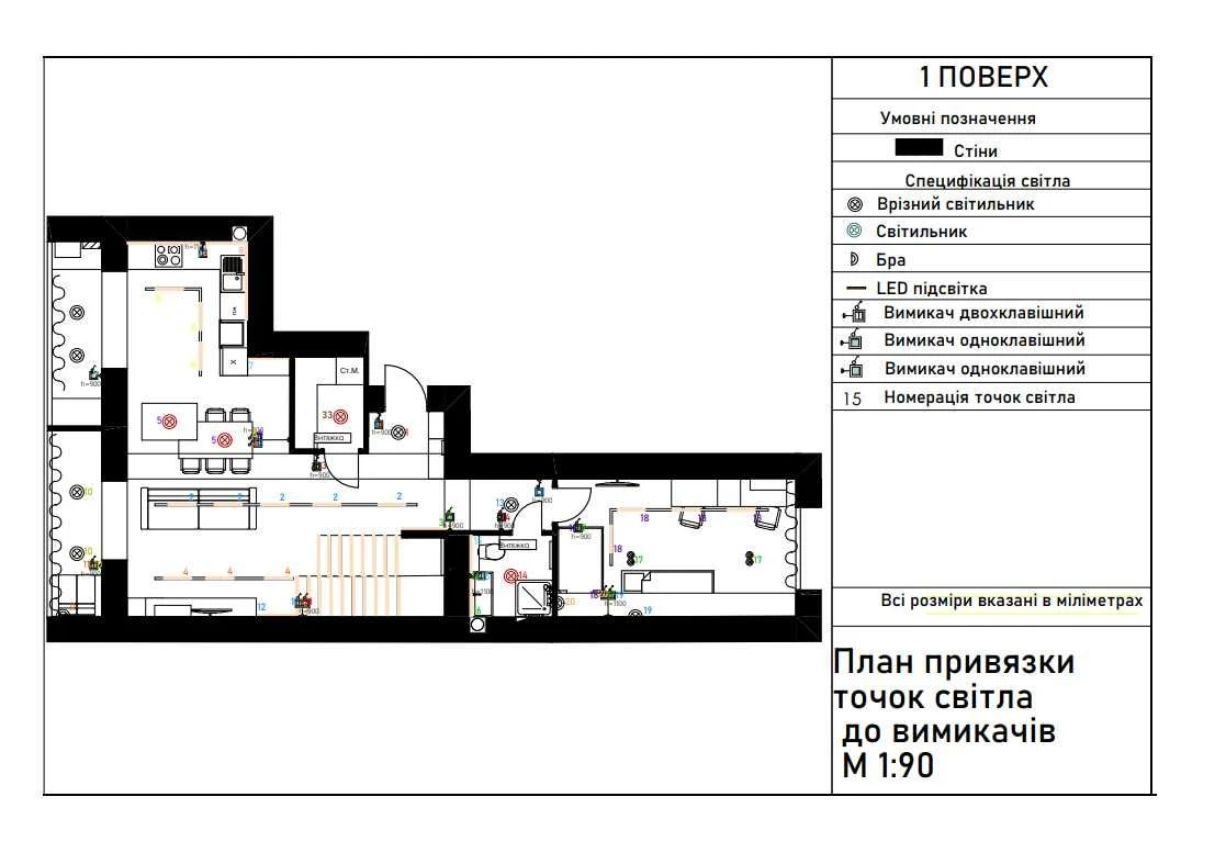 Продаж квартири