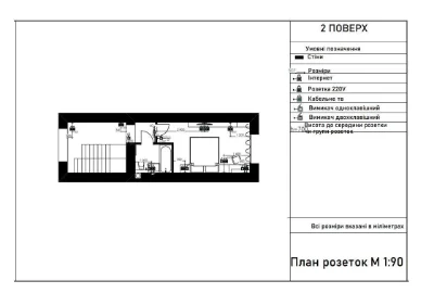 Продаж квартири