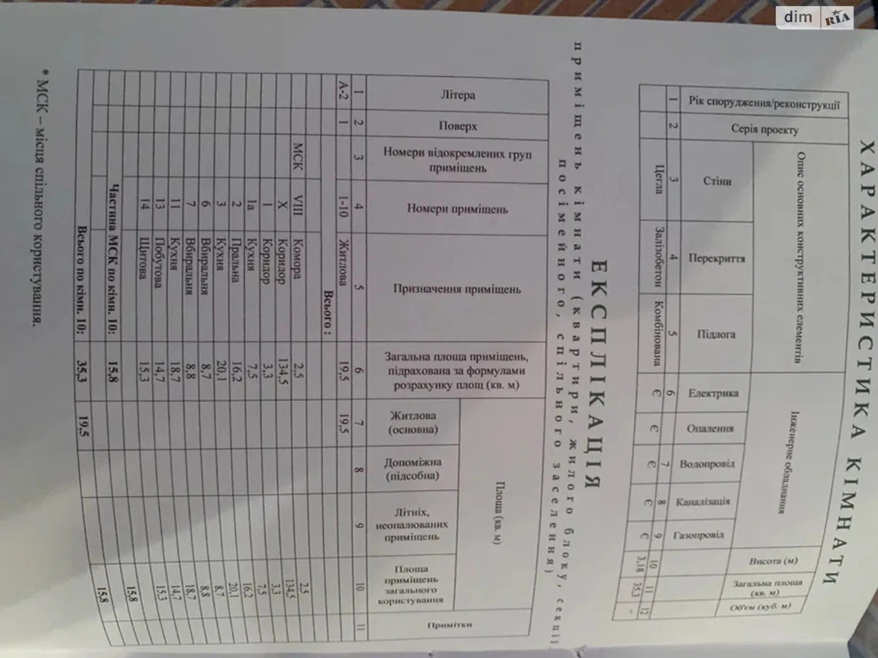 Продаж Кімната