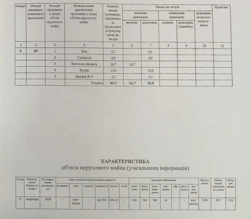 Продаж 1-кім квартира ЖК Svitlo Park, Столичне шосе 1, Голос