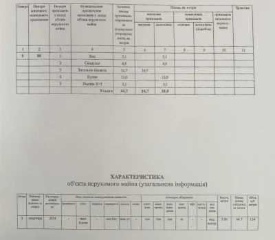 Продаж 1-кім квартира ЖК Svitlo Park, Столичне шосе 1, Голос