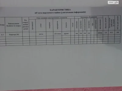 Продажа Комнаты в Калиновой Пправде