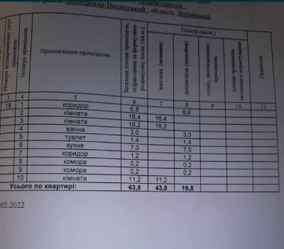 Продам квартиру 3 кімнати Сталінка 63.6 кв.м. Центр міста. В