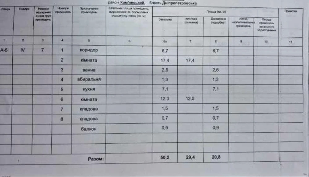 Продається 2-кімнатна Яскрава квартира з Новим Ремонтом
