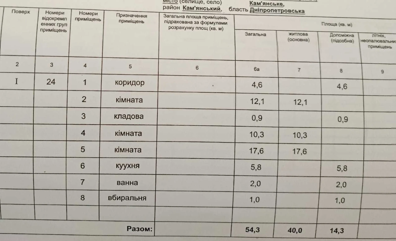 3-комнатная на Днепрострое г.Каменское  947 100 гр.
