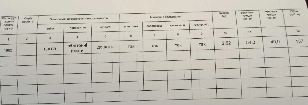 3-комнатная на Днепрострое г.Каменское  947 100 гр.