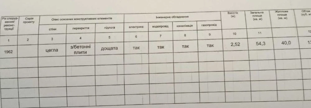 Продам 3х комнатную квартиру. Днепрострой.