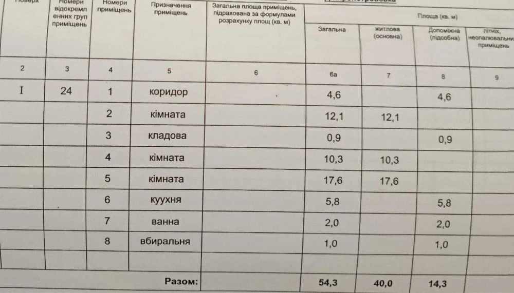 Продам 3х комнатную квартиру. Днепрострой.
