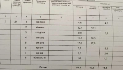 Продам 3х комнатную квартиру. Днепрострой.