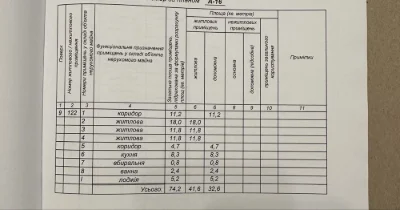 Квартира, 3 комнаты, 9/16 этаж