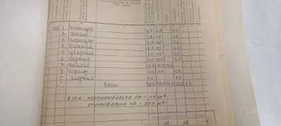 Продам 1-комнатную на Восточном-3