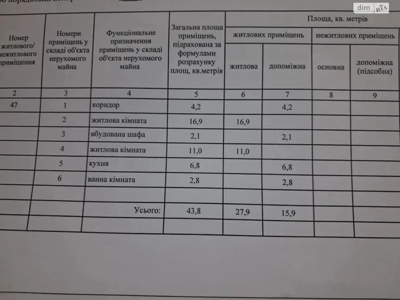 Продаж Квартири, Центр Города