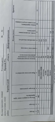 Продам  1 комнатную квартиру в малосемейке на СевГоке