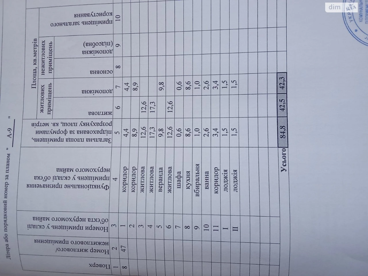 Продаж Квартира Покровський